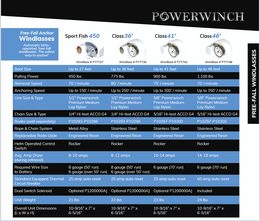 POWERWINCH P77736 36' Class Freefall Windlass with stainless steel rope and chain system, fast 300'/min anchoring, corrosion-resistant durable design