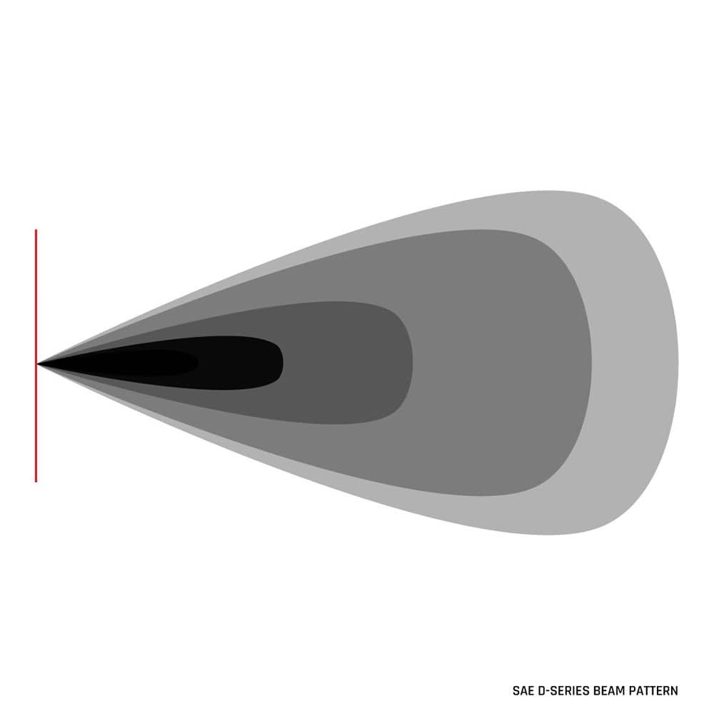 RIGID Industries D - Series LED SAE Fog Beam - Yellow/White - Pair - Anchor Express