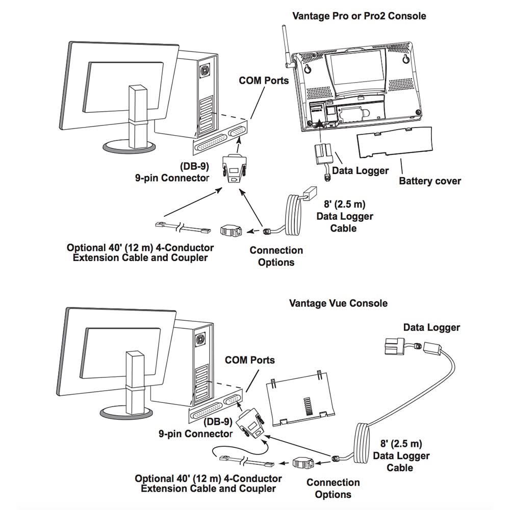 Davis WeatherLink® Windows - Serial Port f/Vantage Vue & Pro2 Series - 6510SER