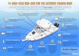 High-tech add-ons for ultimate fishing boat multifunction display system with radar and GPS