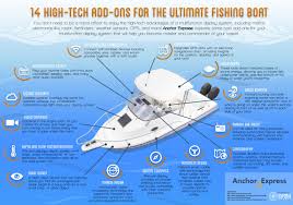 14 HIGH-TECH ADD-ONS FOR THE ULTIMATE FISHING BOAT - Anchor Express