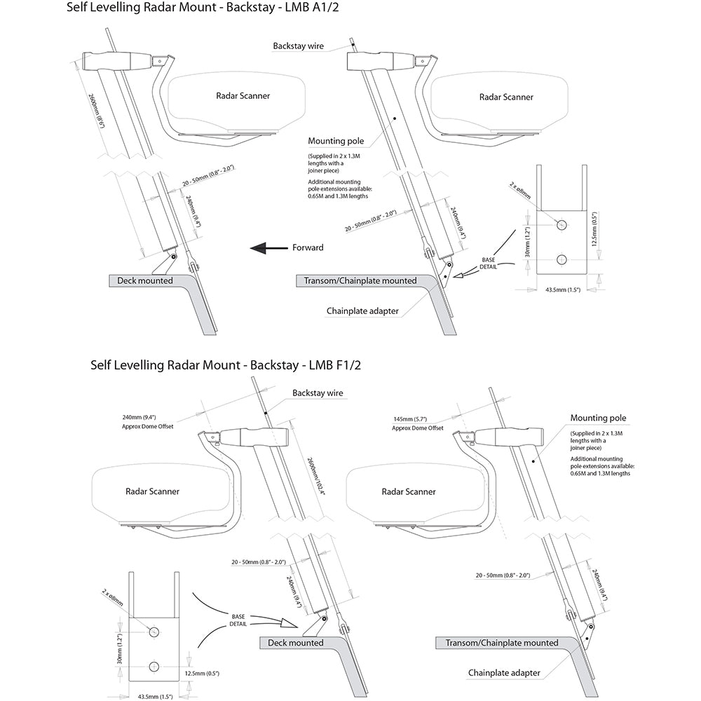 Scanstrut LMB-F1 Self Leveling Radar Mount - Backstay (F) - f/ 2kW 4kW Raymarine/Garmin Domes - LMB-F1