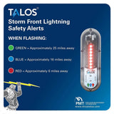 TALOS Standard Lightning Detector w/14"x14" Safety Information Sign - Anchor Express
