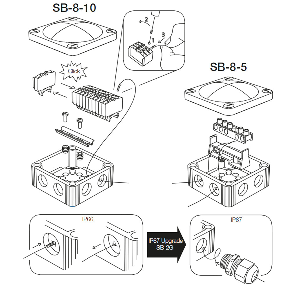 Scanstrut SB-8-10 Junction Box - SB-8-10