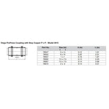 ProPress 1-1/2" Copper Coupling with Stop - Double Press Connection - Smart Connect Technology - 78067